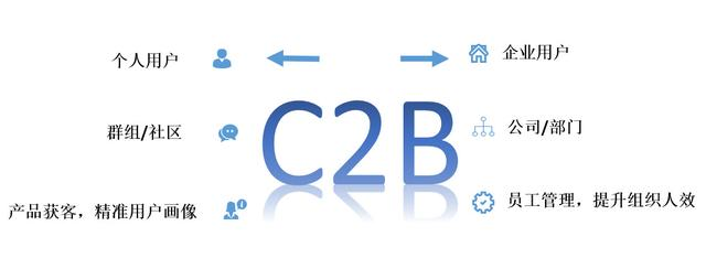 2B SaaS 产品用户系统设计