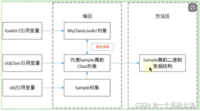 一文解读类的加载过程(类的生命周期)插图5 一文解读类的加载过程(类的生命周期)