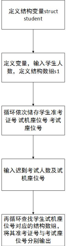 1580769-20190426102407551-650101522.png