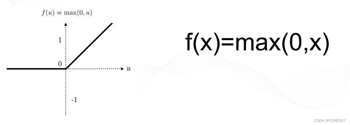 Relu激活函数曲线