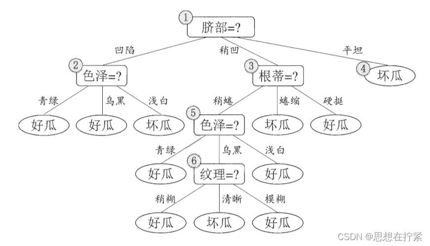 [外链图片转存失败,源站可能有防盗链机制,建议将图片保存下来直接上传(img-gU8cd67M-1674722994893)(G:\Backup\image-typora-master\2023-01-25_175703.png)]