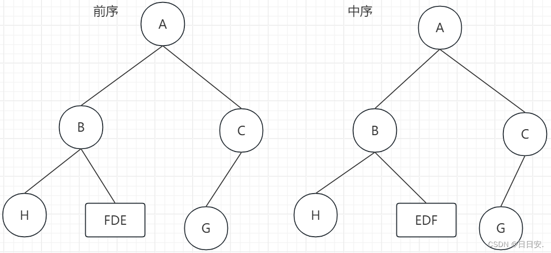 反向构造二叉树、树转二叉树-CSDN博客