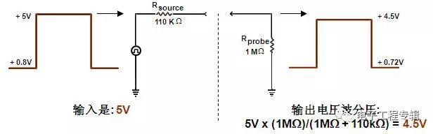 示波器探头原理