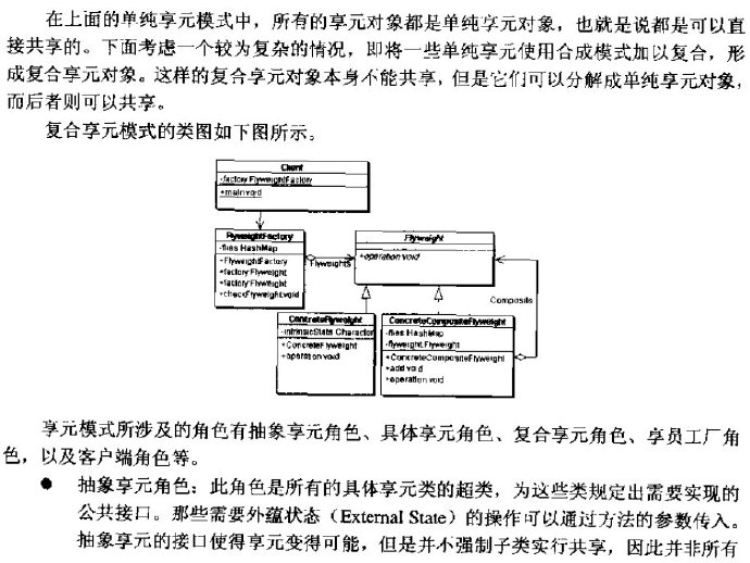 享元模式（FlyWeight <wbr>Pattern）