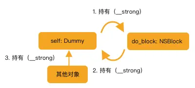 持有关系