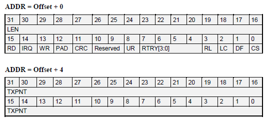 transmit descriptors
