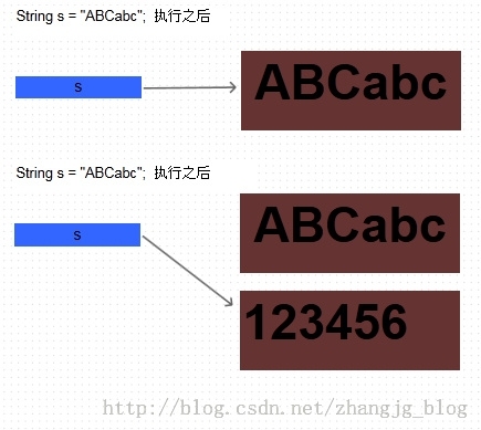 Java中的String为什么是不可变的？ &#8212; String源码分析