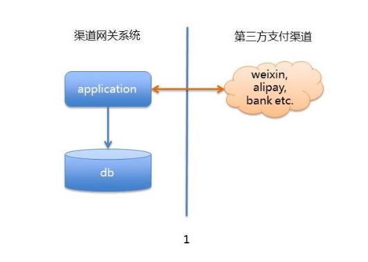 能用阶段