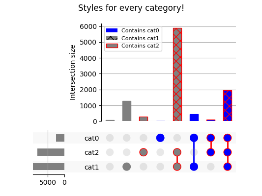 Highlighting selected subsets