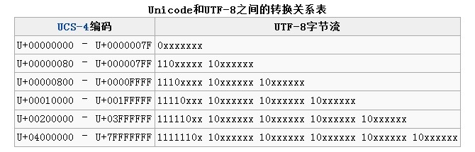 JavaScript: 详解Base64编码和解码