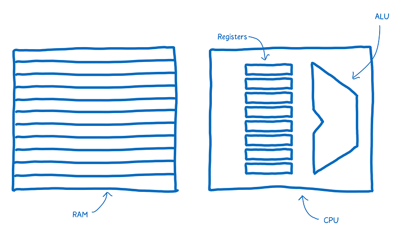 03-02-computer_architecture09.png
