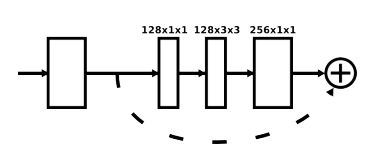 深度学习---单目标关键点检测网络Stacked Hourglass_机器学习_04
