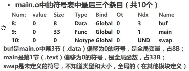 程序链接步骤1：符号解析(符号 和 符号表)