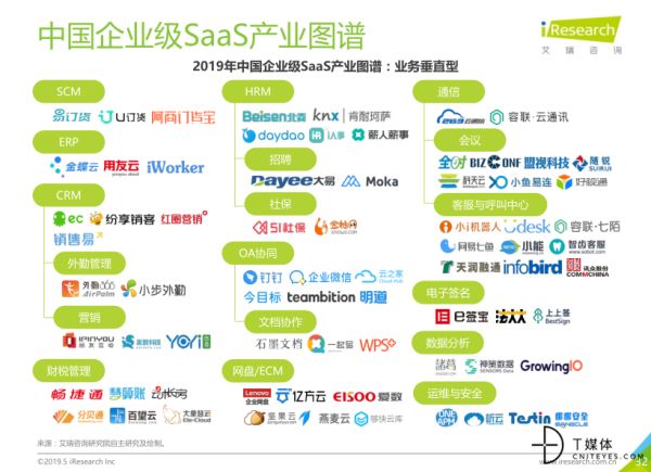 国际性峰会聚焦云计算 释放出哪些信号? 640?wx_fmt=png