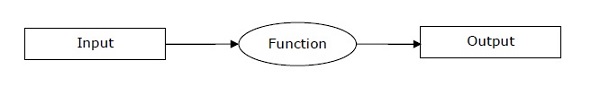 Optimization Problems