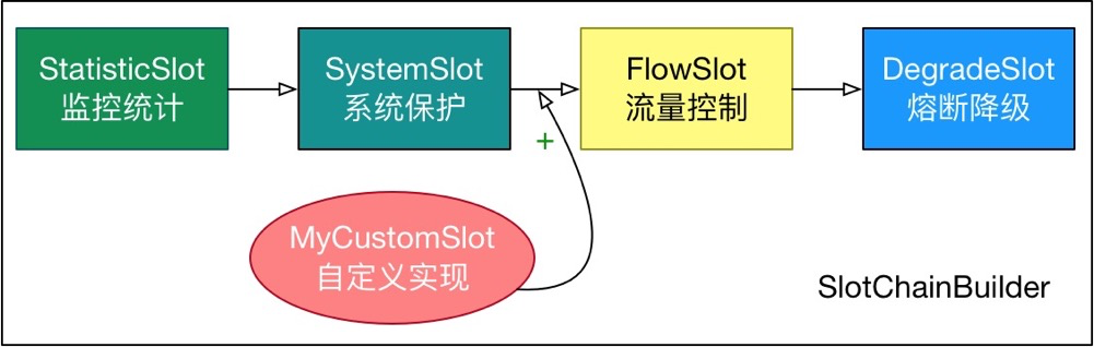 https://note.youdao.com/yws/public/resource/86f71d2ec31c9088533c11cfe86a11ba/xmlnote/F916396860B74E338EFE881002C65E30/9393