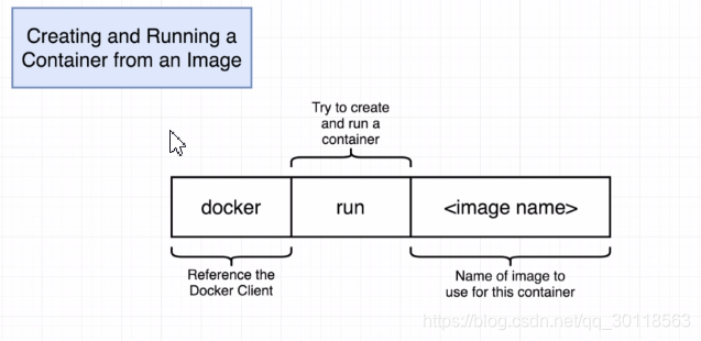 docker cmd