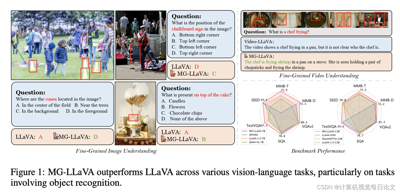 CV每日论文--2024.6.27_mg-llava: towards multi-granularity visual instruc-CSDN博客
