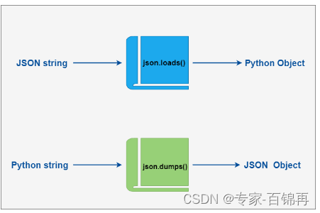 在这里插入图片描述 https://i-blog.csdnimg.cn/blog_migrate/1d90e1a897acd8fc7eab584f11d99dc9.png