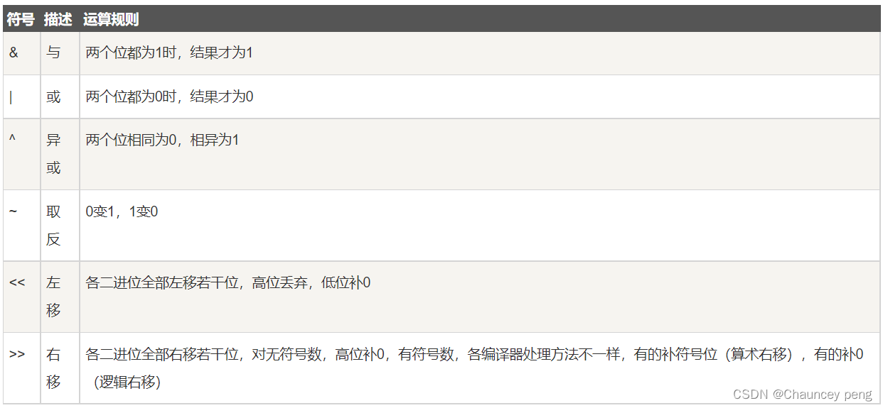 来源:RUNOOB.COM