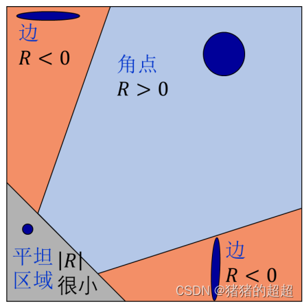 计算机视觉基础(5)——特征点及其描述子插图29 计算机视觉基础(5)——特征点及其描述子
