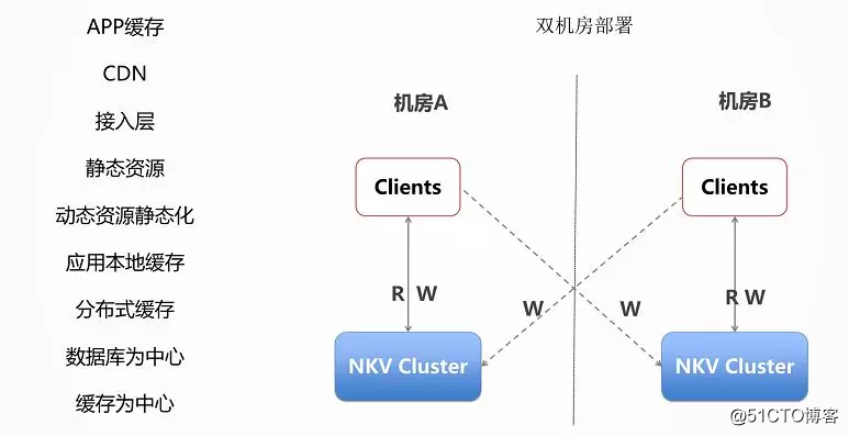 你必须了解的微服务架构设计的10个要点！