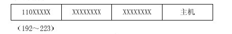 TCP/IP网络通信技术