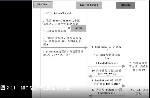 Java NIO详解
