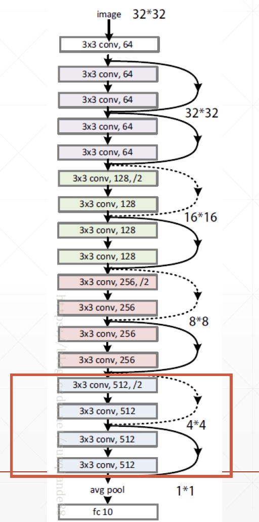 40-ResNet实战-resnet18.jpg