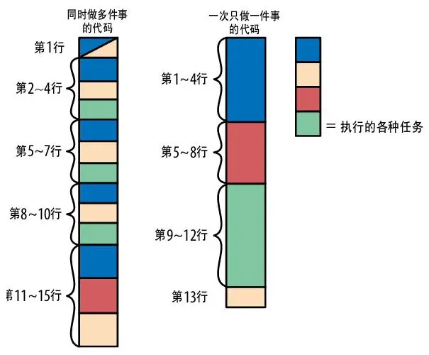 图片来自于「编写可读代码的艺术」