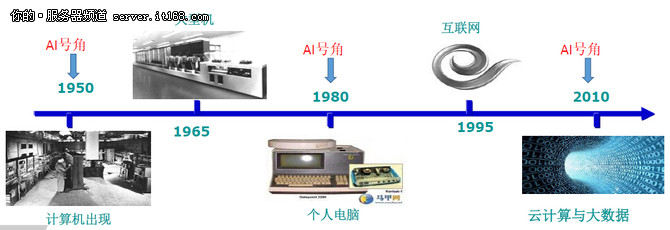 孟小峰：大数据管理系统的发展与机遇