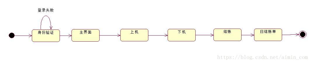 这里写图片描述