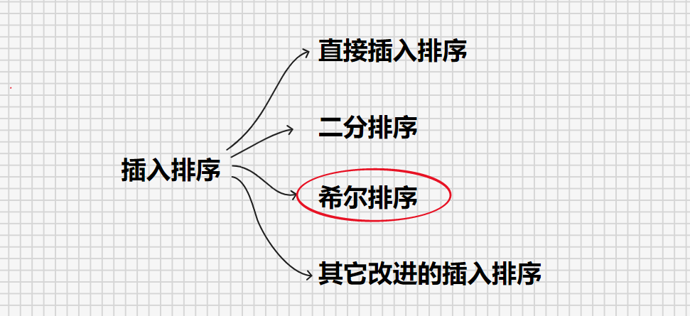插入排序总监