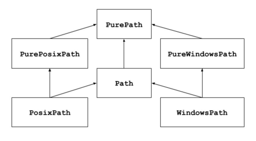 Python Pathlib Module