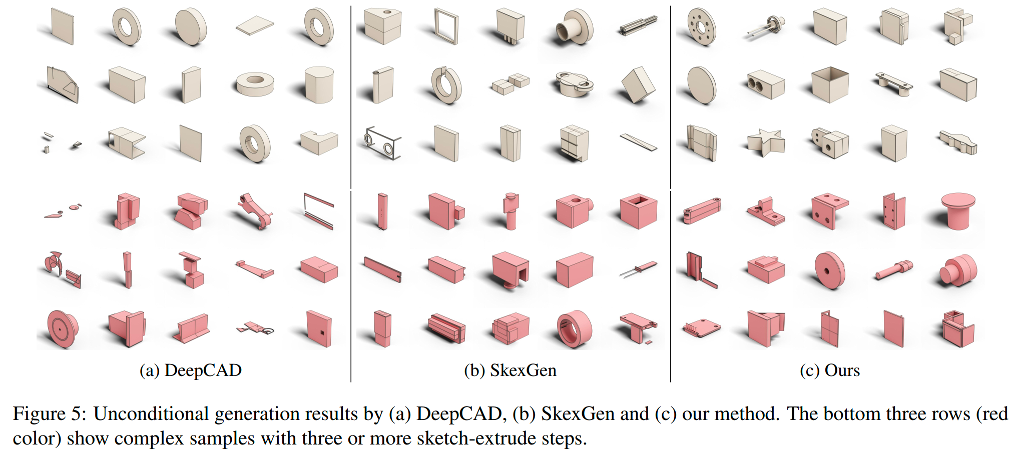 【论文阅读笔记】Hierarchical Neural Coding for Controllable CAD Model ...