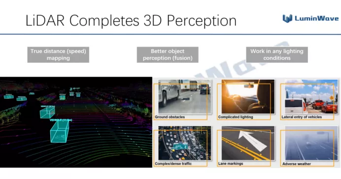 什么才是纯固态激光雷达的终极方案?(上)