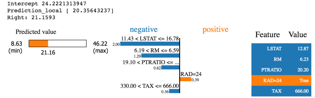 python lime_本地可解释模型不可知的解释– LIME in Python-CSDN博客