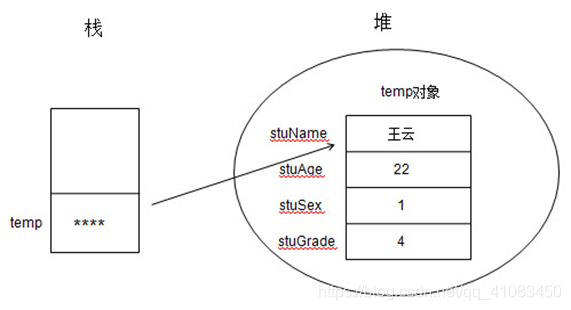 最终结果