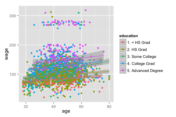 plot of chunk unnamed-chunk-4