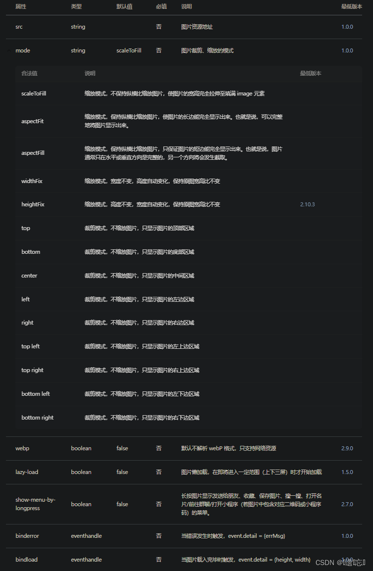 文档参考 https://i-blog.csdnimg.cn/blog_migrate/1dc6c04ee815e47cfc6d888c4bf51157.png