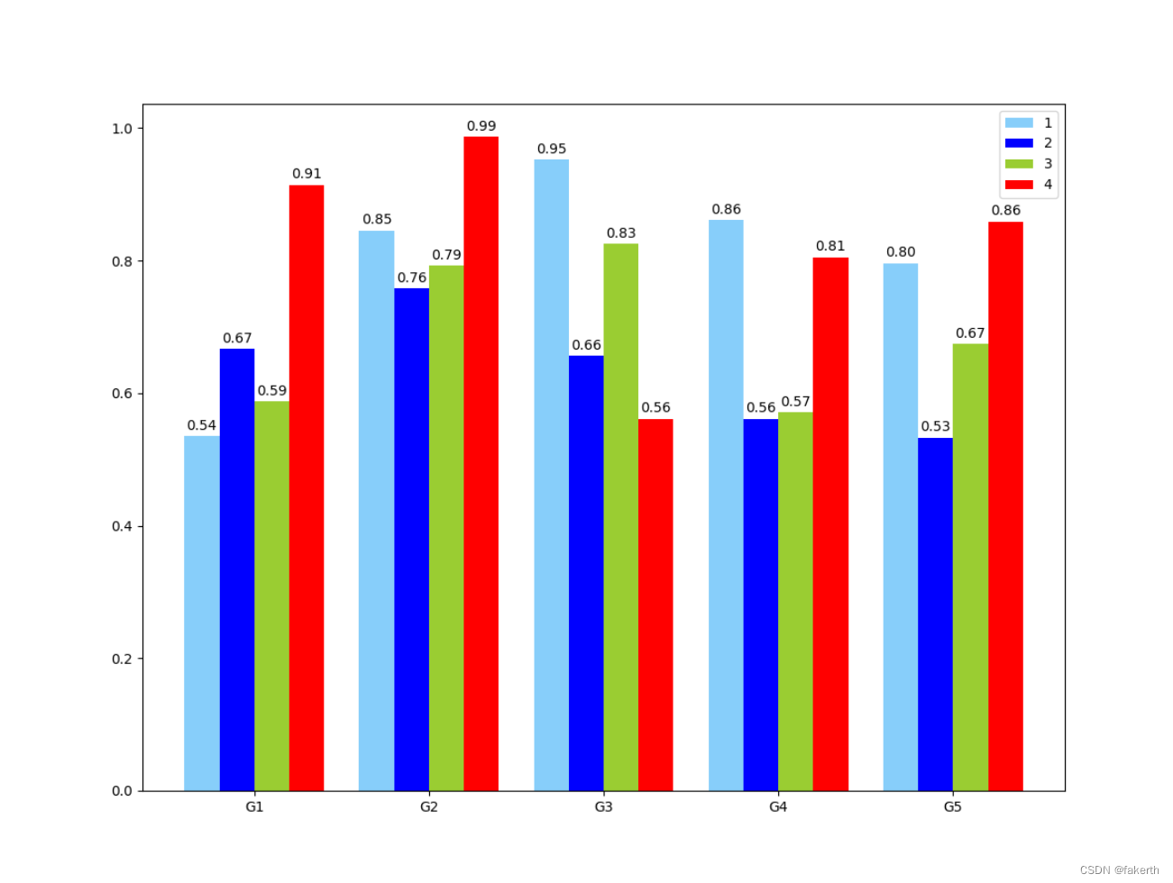 Python柱形图：数据可视化与matplotlib应用-CSDN博客