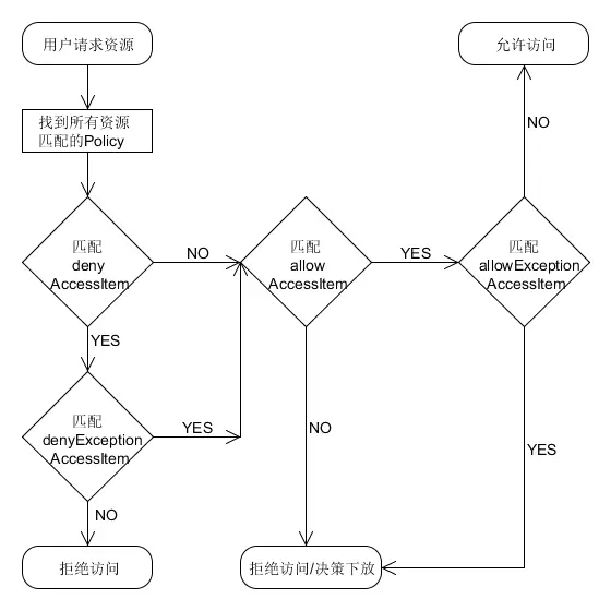 11810589-7770bf805ab5b1cc.png