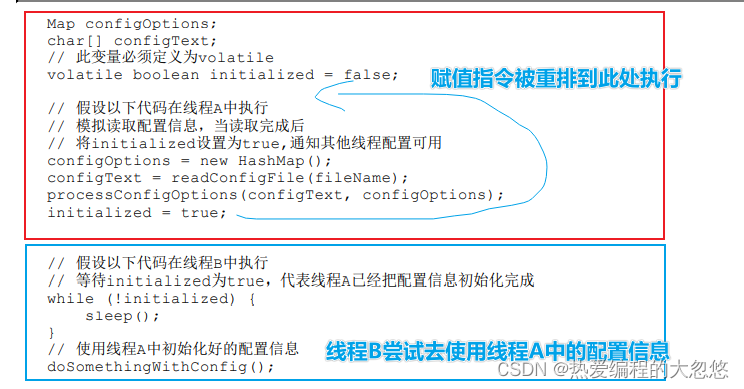 Java内存模型和线程安全_java 内存安全-CSDN博客