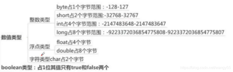 [外链图片转存失败,源站可能有防盗链机制,建议将图片保存下来直接上传(img-I9YYhrII-1618123631727)(C:\Users\admin\AppData\Roaming\Typora\typora-user-images\image-20210112090908941.png)]