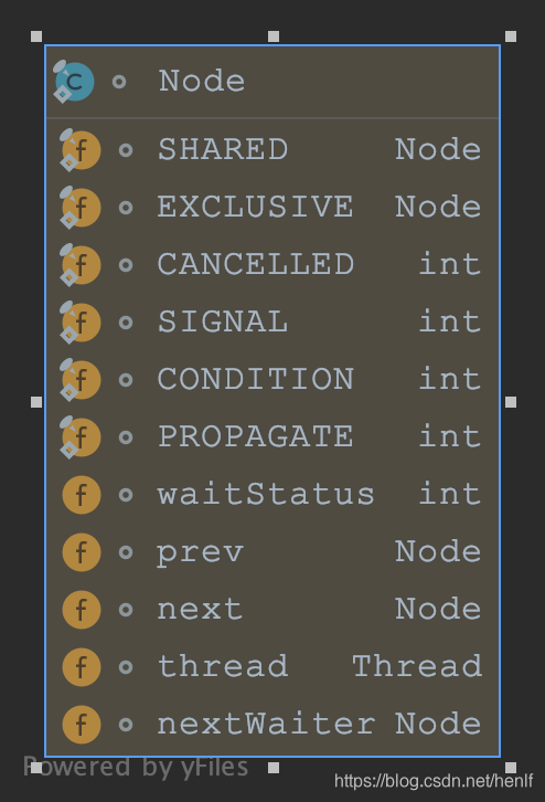 Node