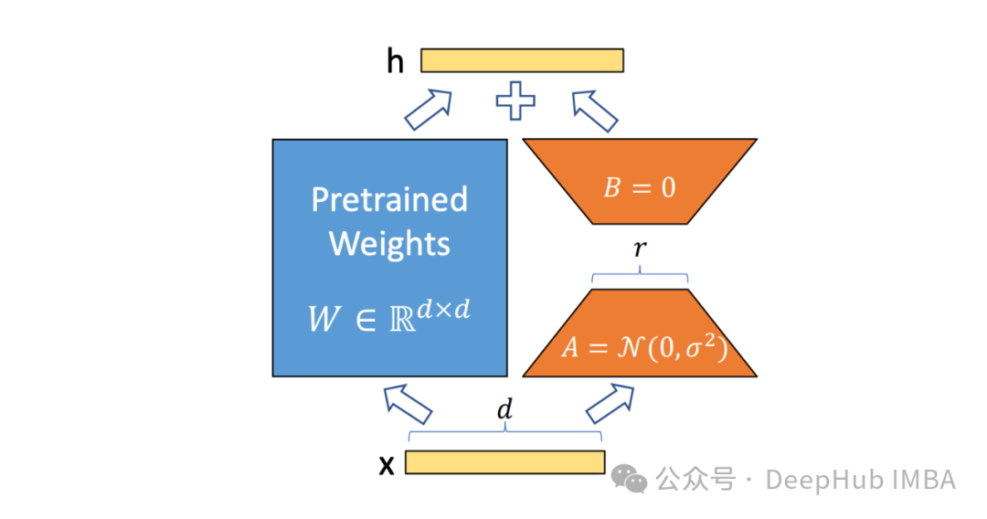 Reft Testing ReFT(表征微调):比PeFT效果更好的新的大语言模型微调技术_reft是什么微调-CSDN博客
