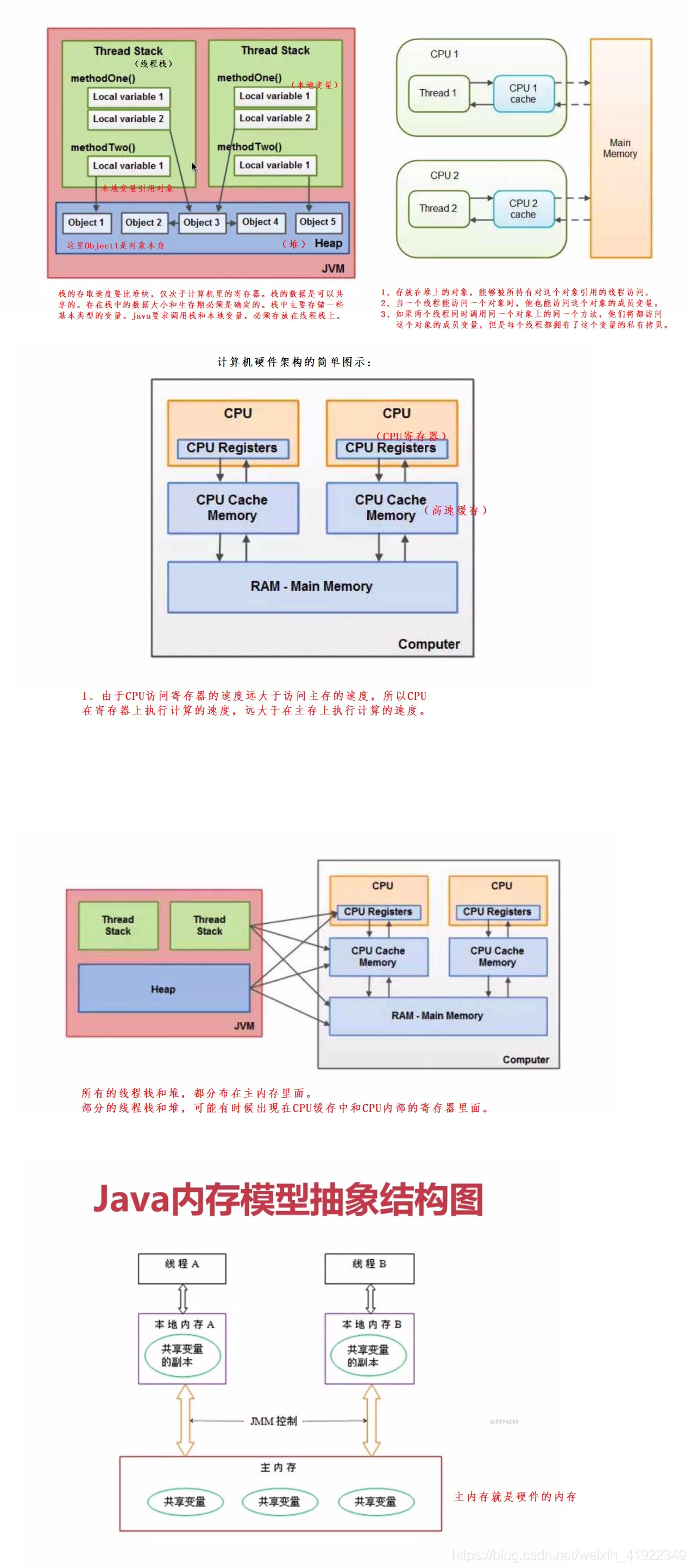 Java内存模型