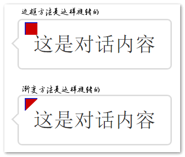 不同旋转示意