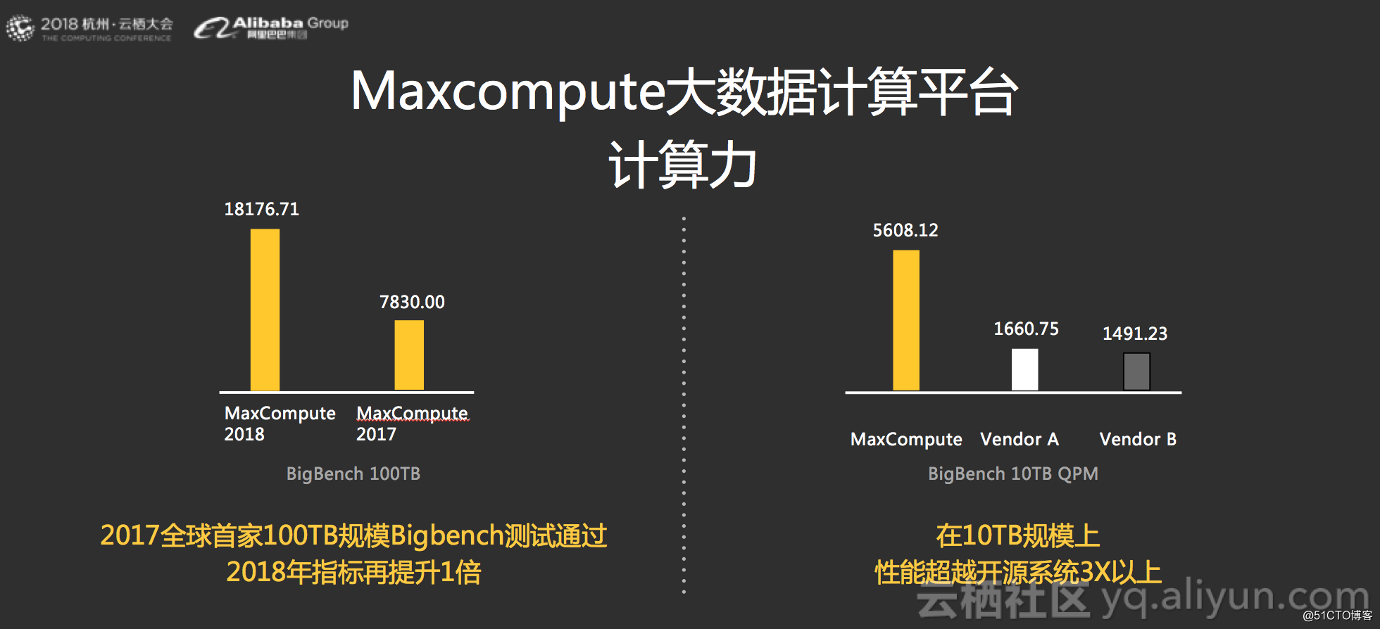 首次公开！单日600PB的计算力--阿里巴巴EB级大数据平台的进击