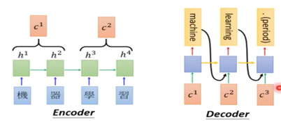 Dynamic Conditional Sequence Generation